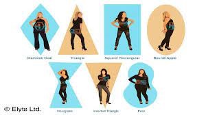 Body shape and health for triangle-shaped individuals