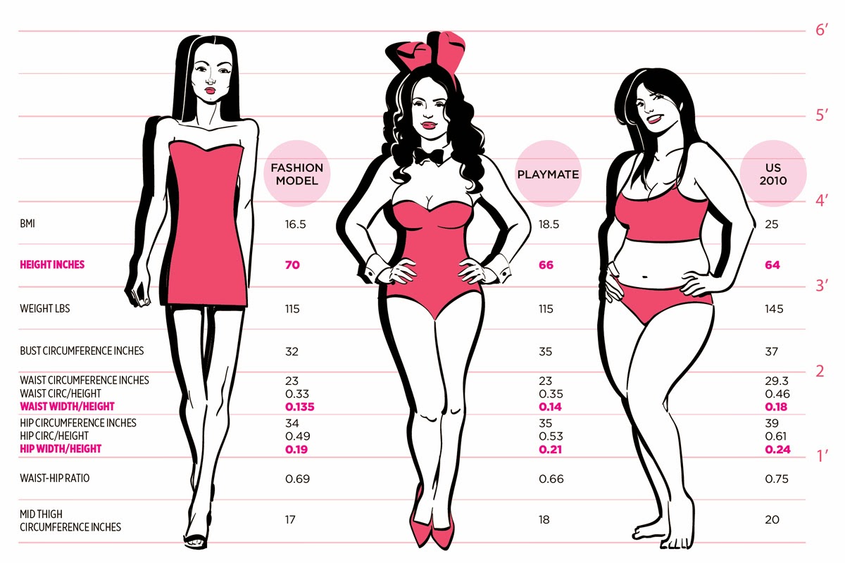 Healthy body shapes for different body types