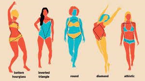 The link between body shape and cardiovascular health